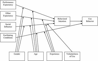 The Impact of Beliefs on Health Information Social Sharing for Users: The Perspectives of Social Psychology and Information Technology